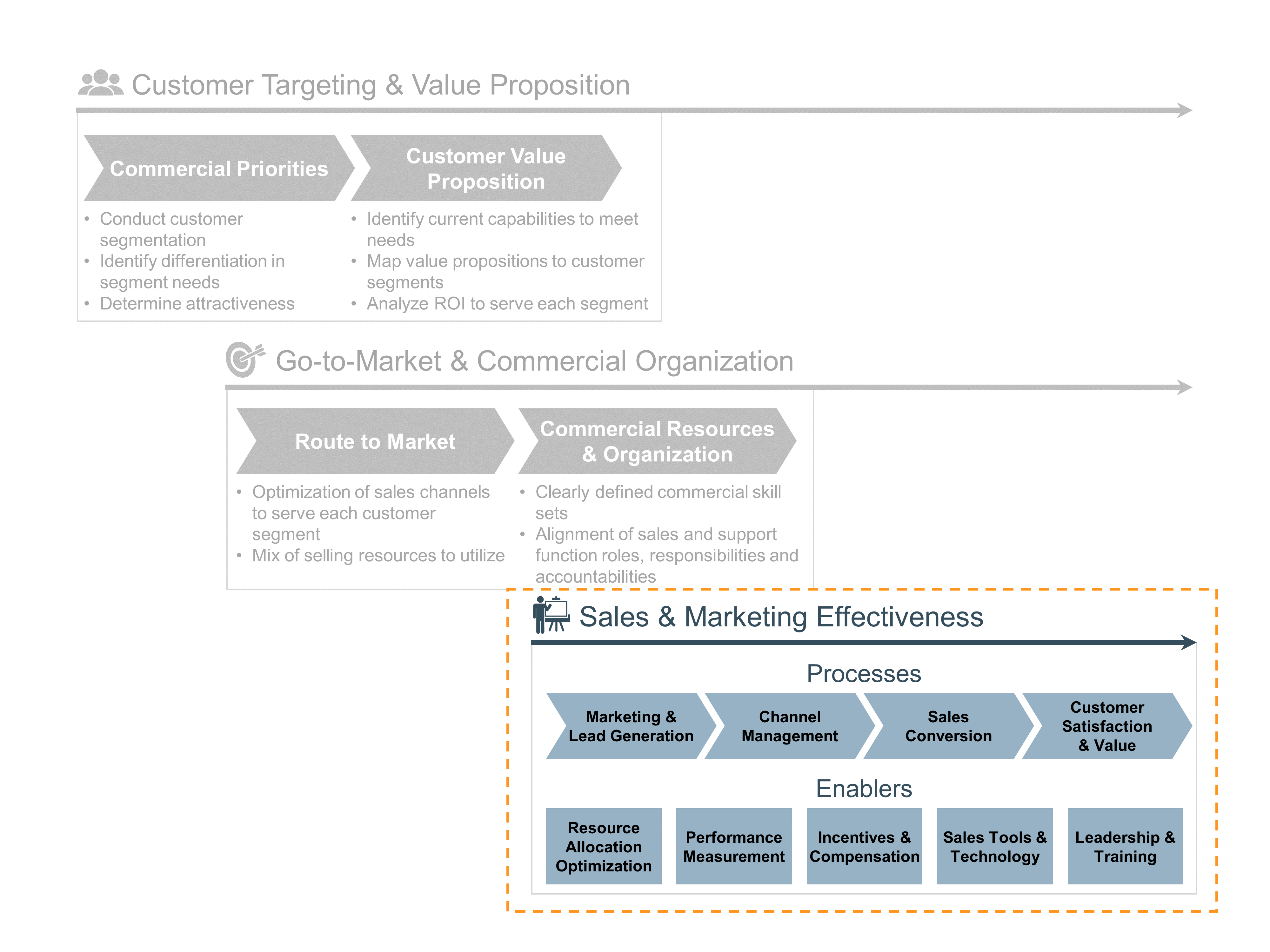 Sales Force Effectiveness Consulting L.E.K. Consulting
