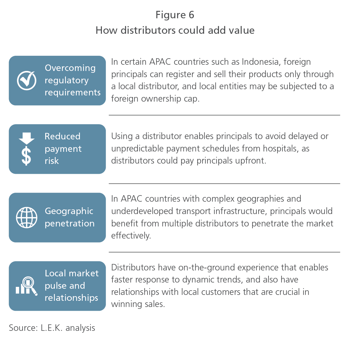 Life Sciences Opportunities and Strategies for Expanding Into APAC