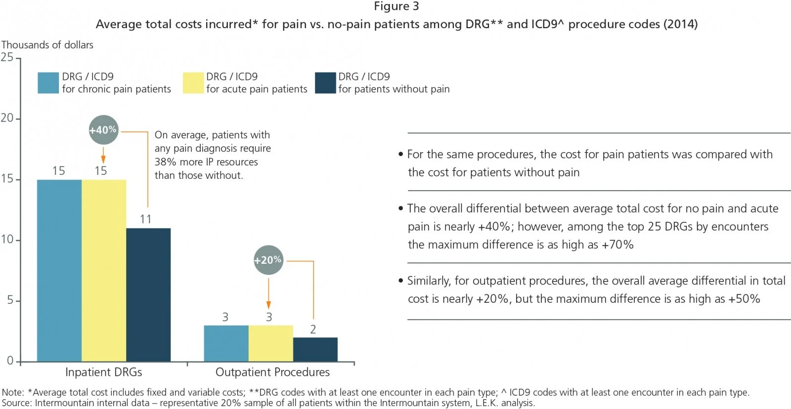 How Intermountain Healthcare Developed Its Pain Management Strategy