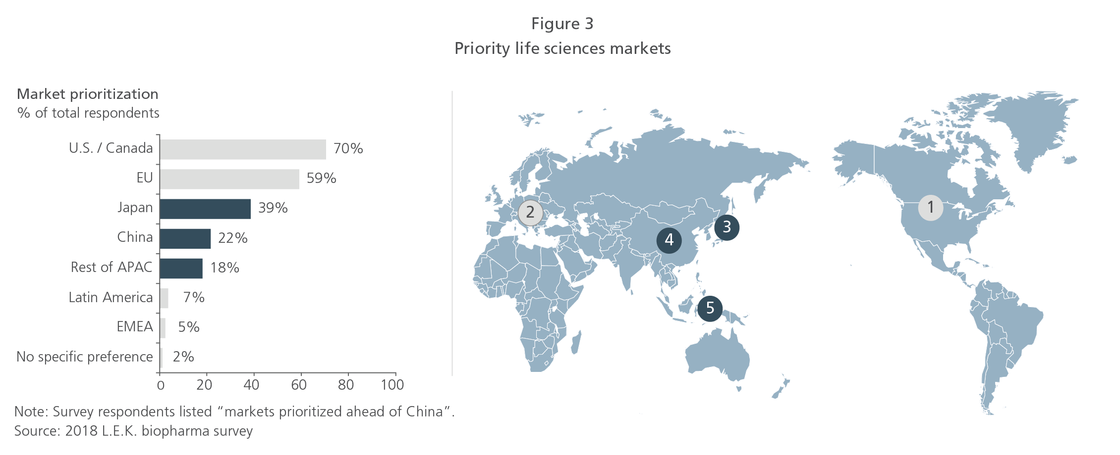 Life Sciences Opportunities and Strategies for Expanding Into APAC