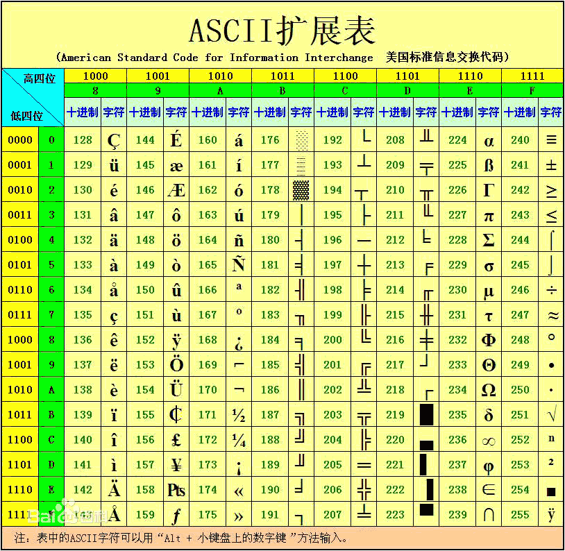 ASCII码对照表_ASCII码表乐乐工具