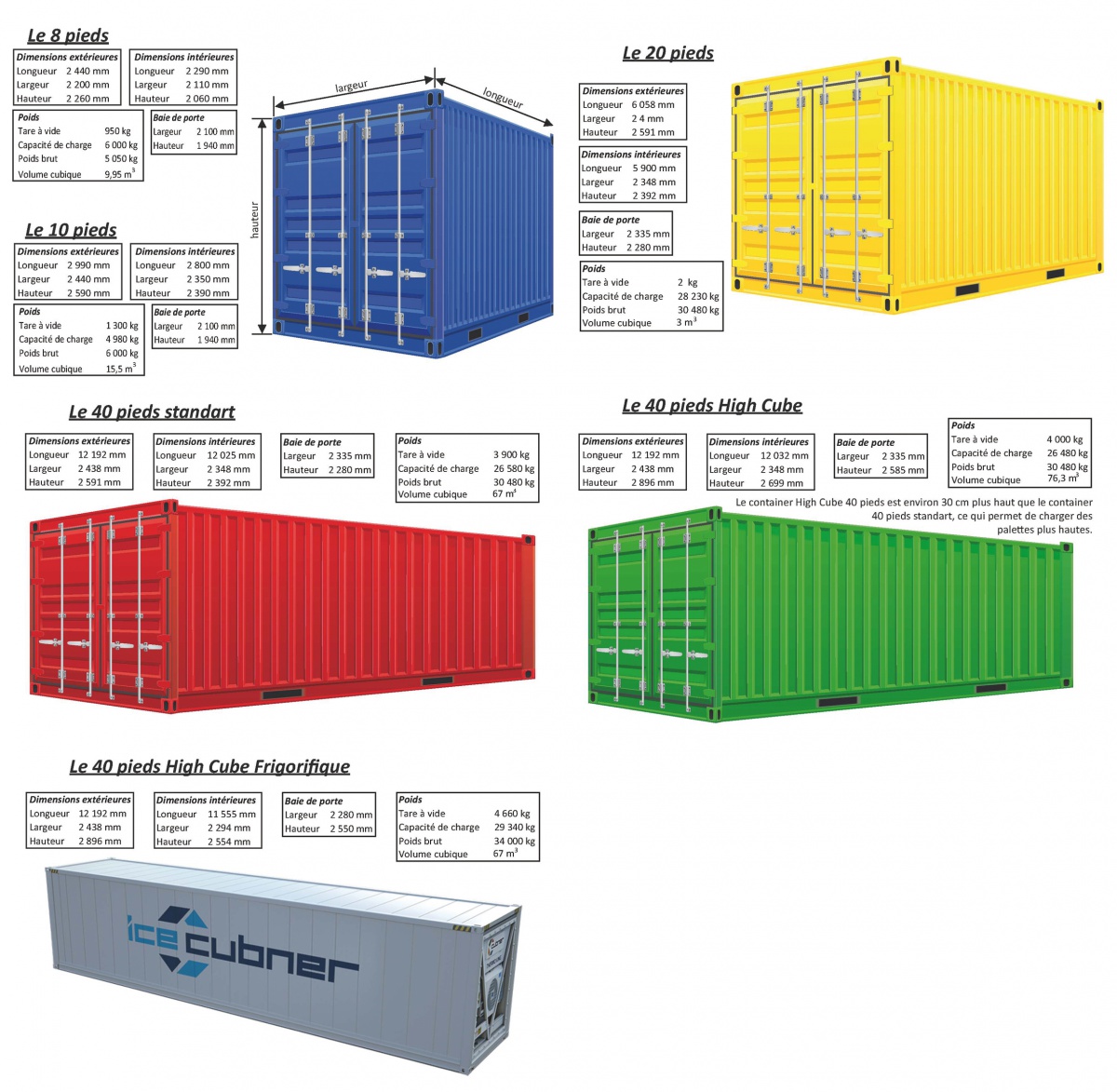 Vente et aménagement de containers lE LIEN IAE