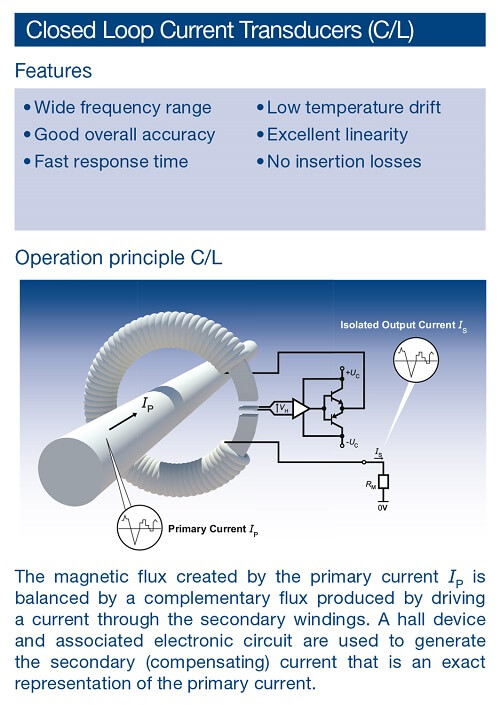 LEM technologies and innovations Voltage and Current sensing
