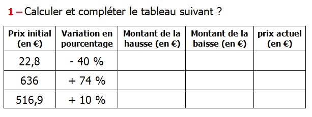 imprimer Calcul De Pourcentage Exercice Aperçu Jesuscourse