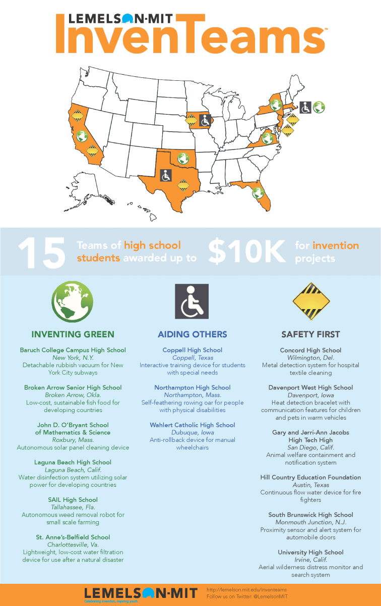 High School Teams receive LemelsonMIT InvenTeam™ grant for invention