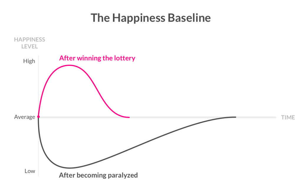 Life, Liberty, and the Pursuit of Meaningfulness Lemonade Blog