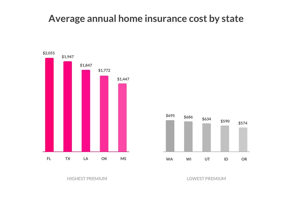 What Is Homeowners Insurance? Lemonade Insurance