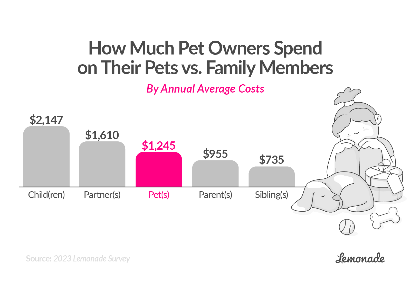 Are Pets Priceless, or Is There a Limit? • Lemonade Insurance