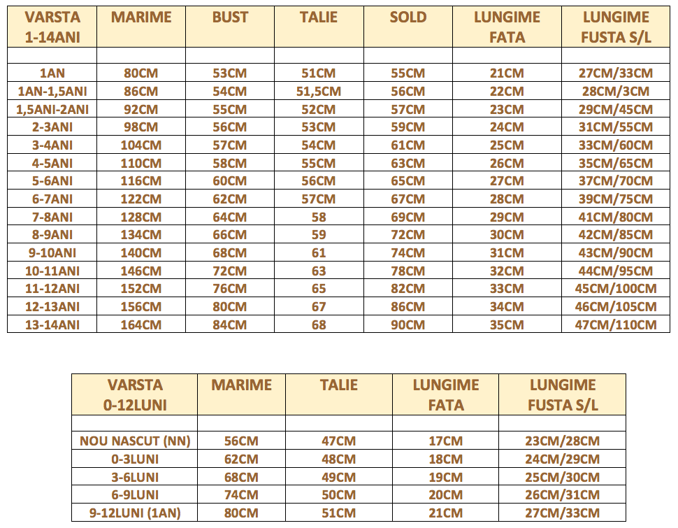 Tabel Marimi Bebelusi