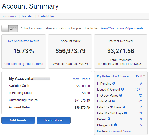 Reader Story 4 Meet Jason, a Foliofn Investor from Detroit