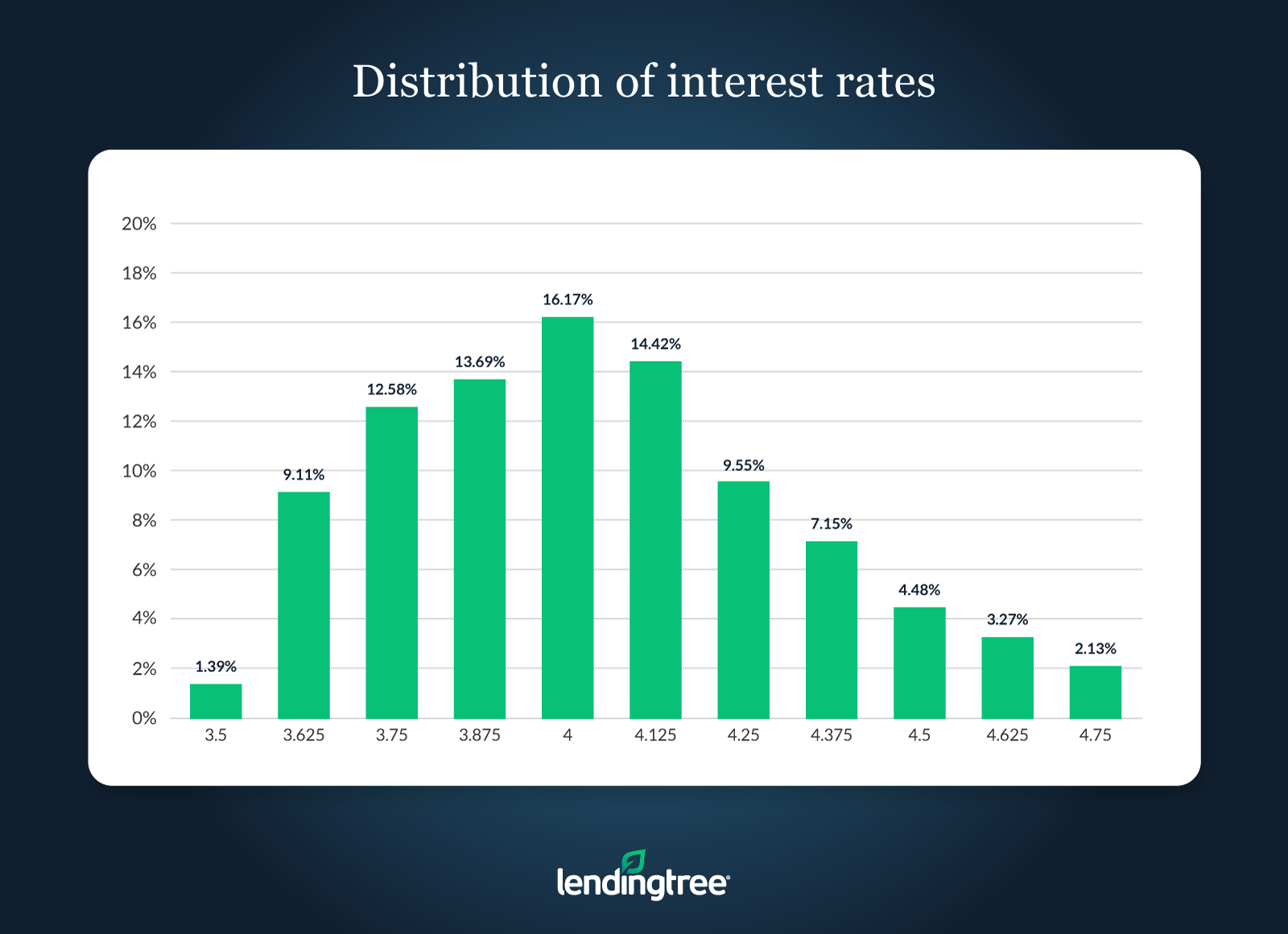 Mortgage Rate Competition Savings December 9, 2019