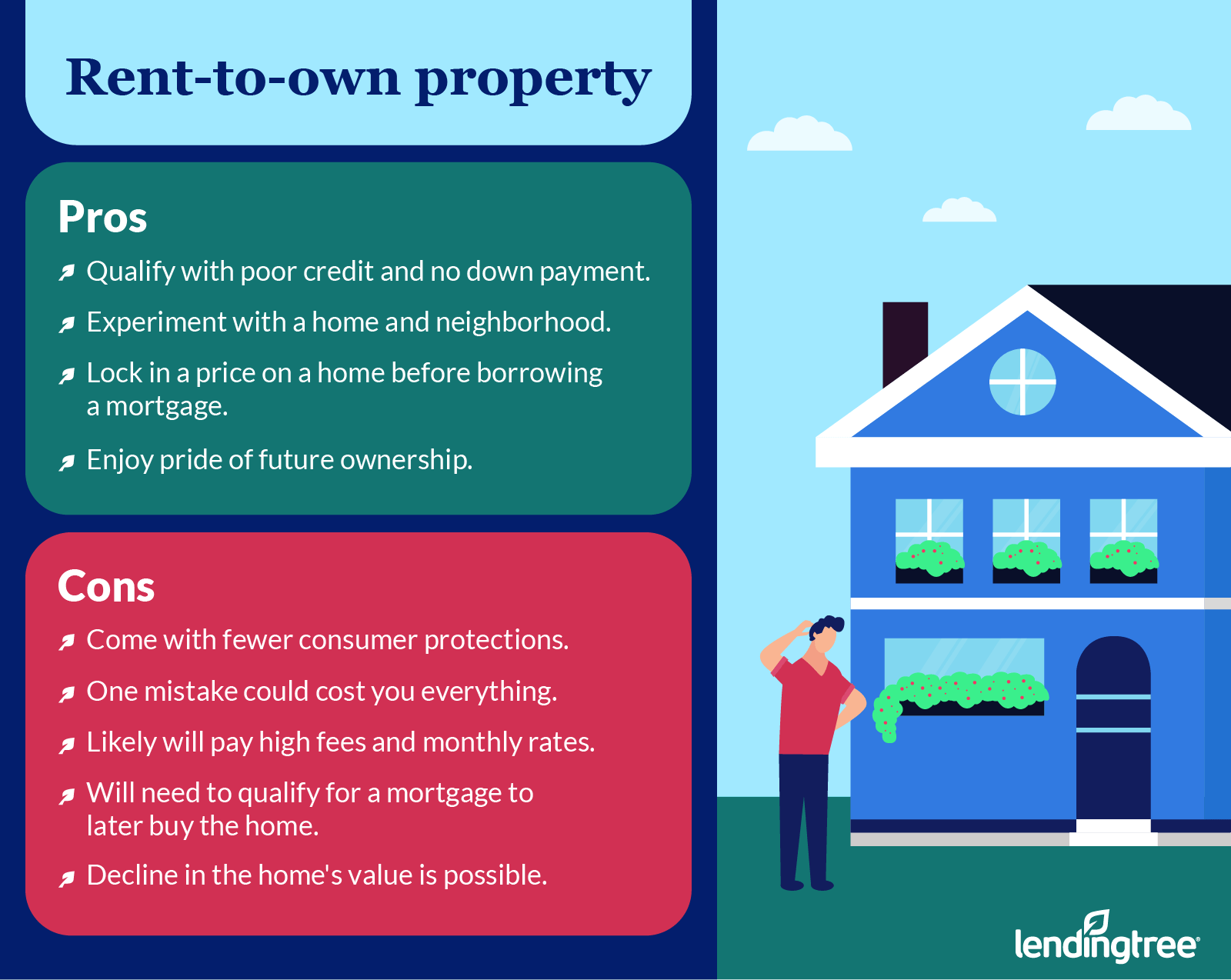 Your Guide to RenttoOwn Homes LendingTree