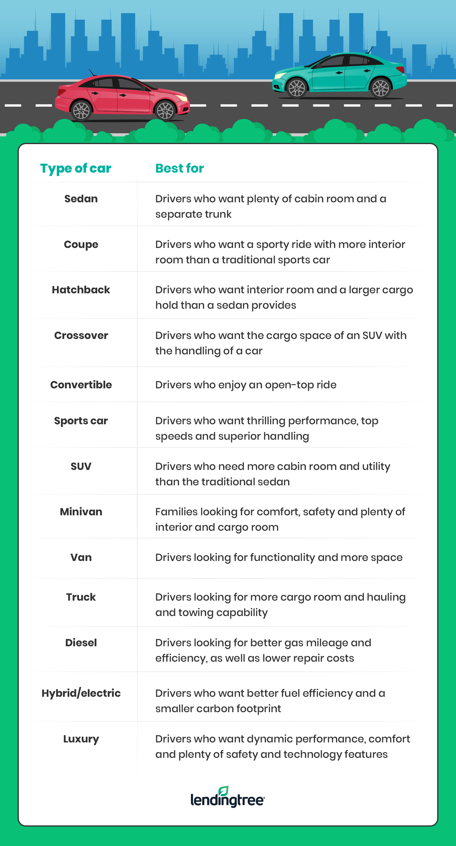 What Car Should I Buy? 8 Questions to Consider LendingTree
