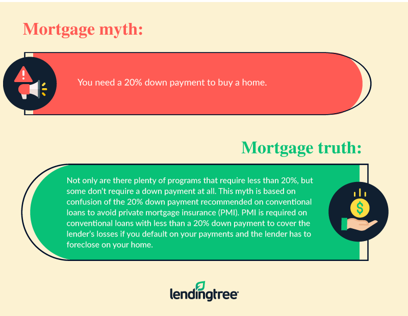 15 FirstTime Homebuyer Tips You Should Know LendingTree