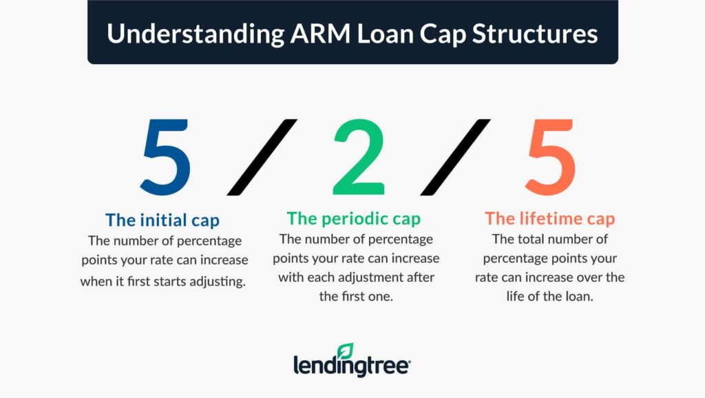 What Is a 5/1 ARM? LendingTree