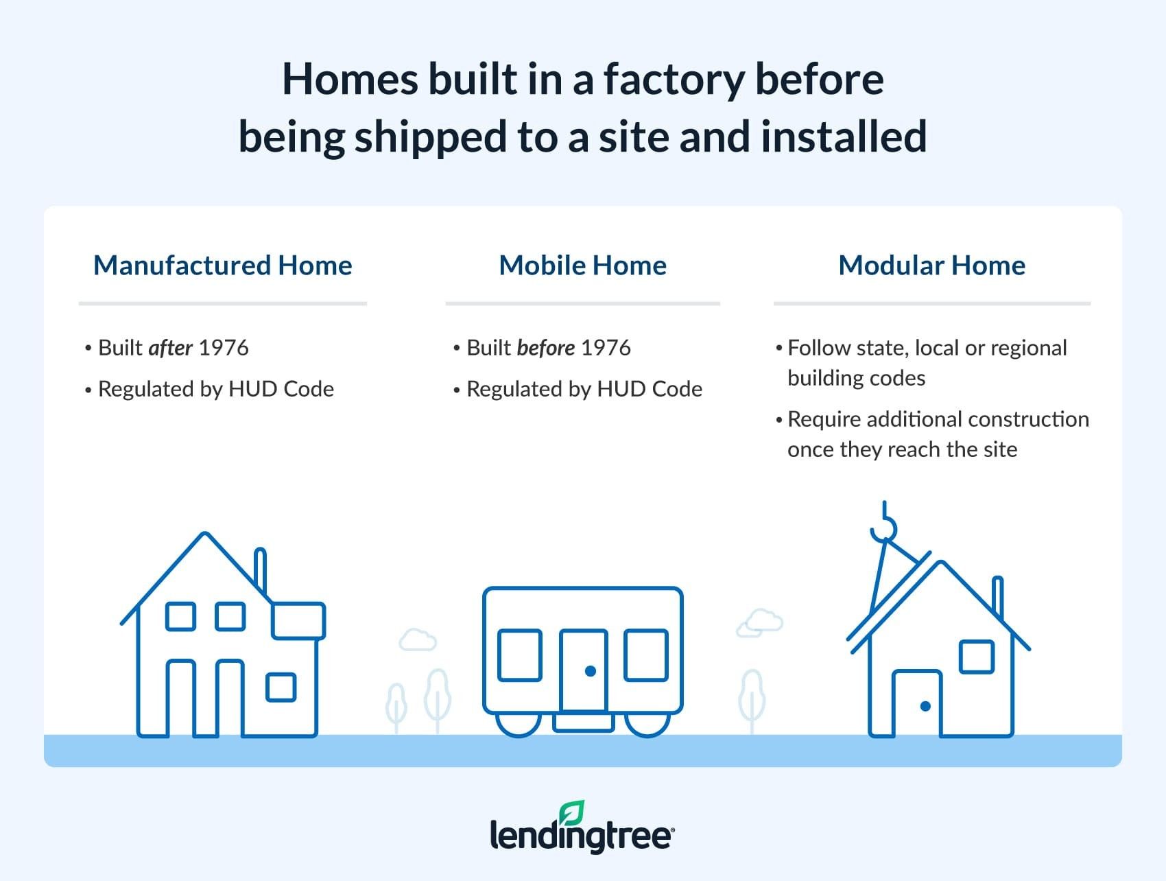 How to Buy a Mobile Home LendingTree
