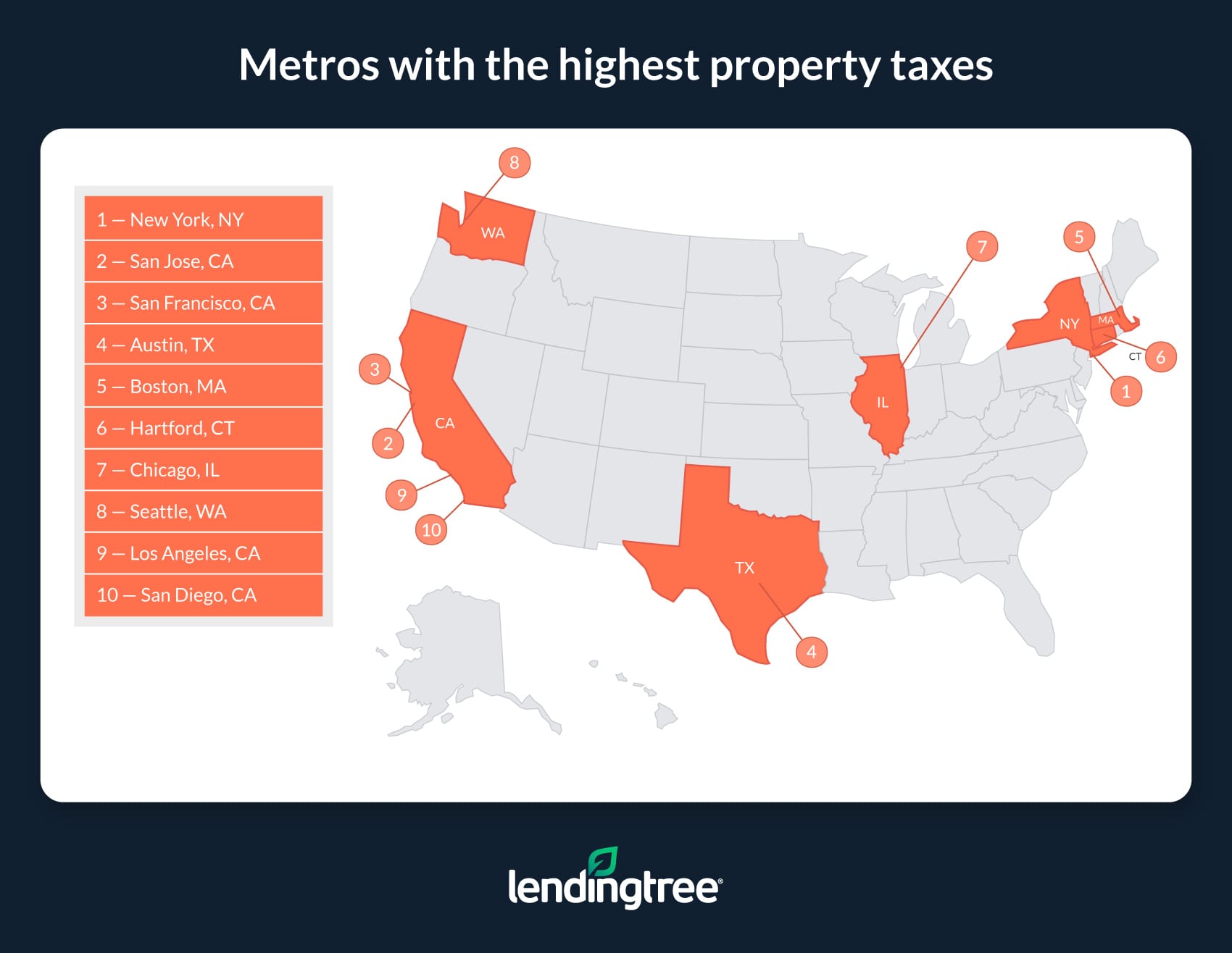 Where People Pay Lowest, Highest Property Taxes LendingTree