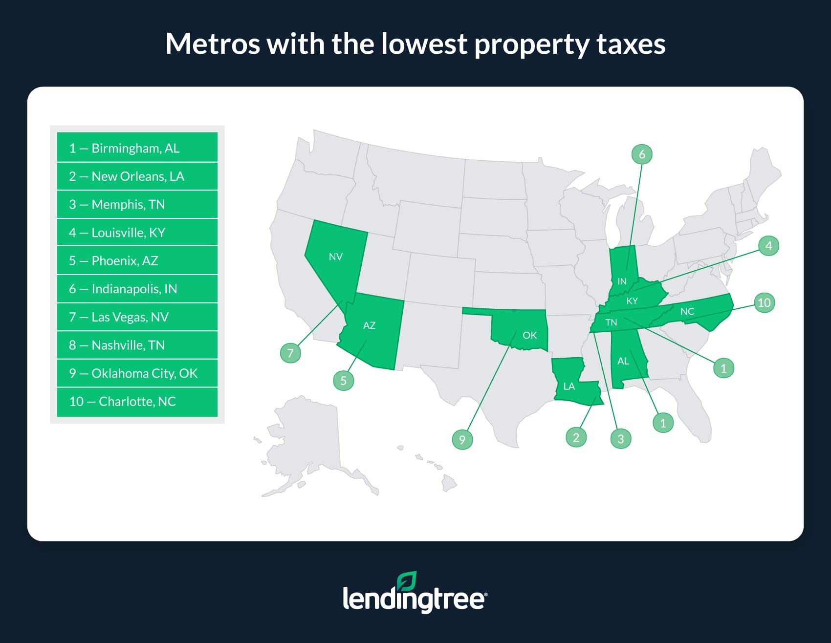 Where People Pay Lowest, Highest Property Taxes LendingTree
