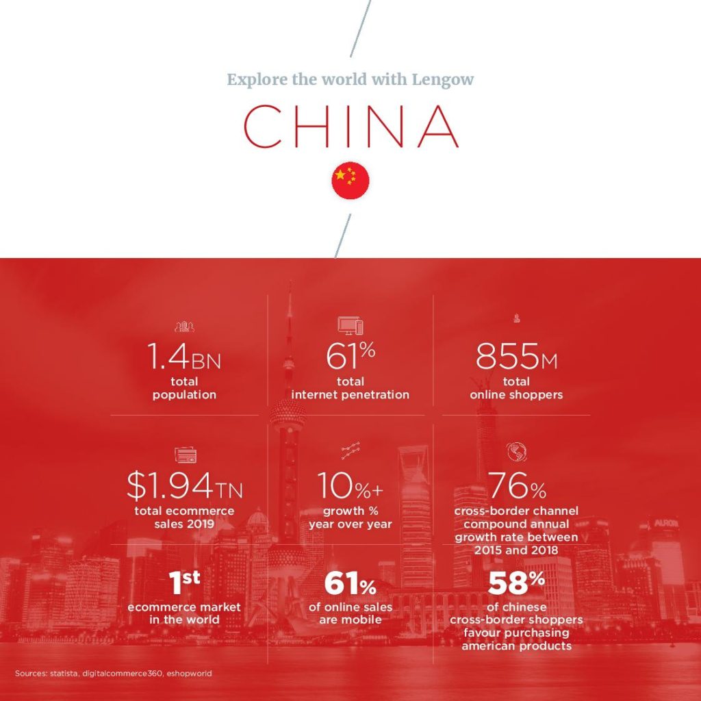 Chinese Outlook Sell in China Lengow