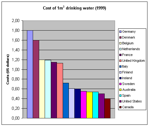 Specifieke Vragen Over Waterhoeveelheden
