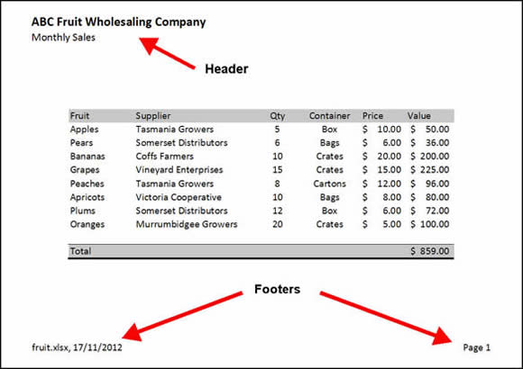 Headers and Footers Business Document Writing