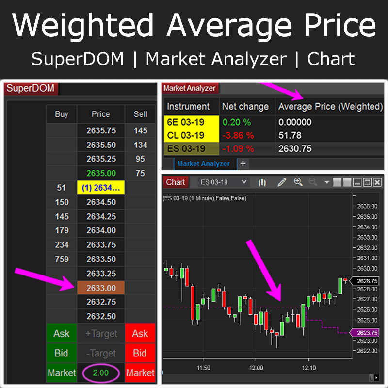 Average Price (Weighted) LEPECLY