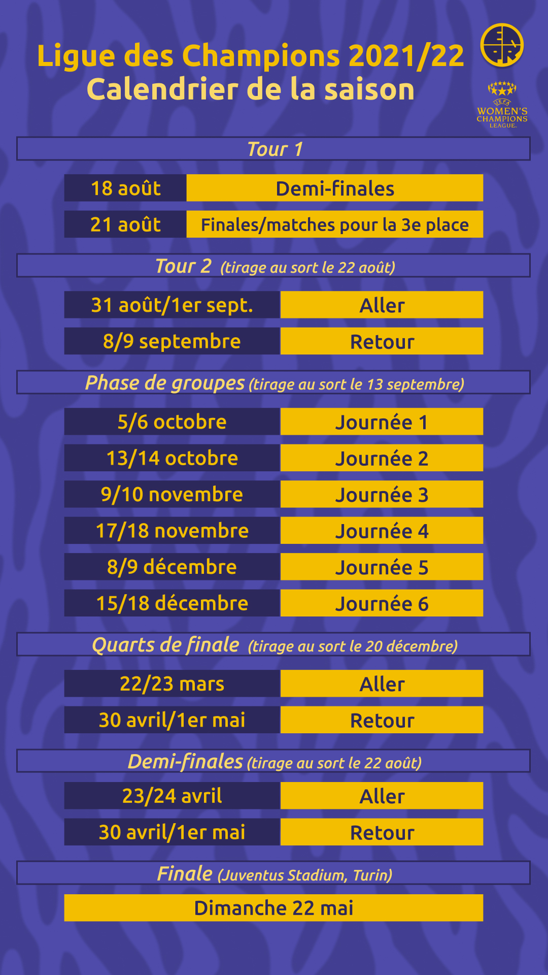 Format et affiches du premier tour Ligue des Champions L'Équipière