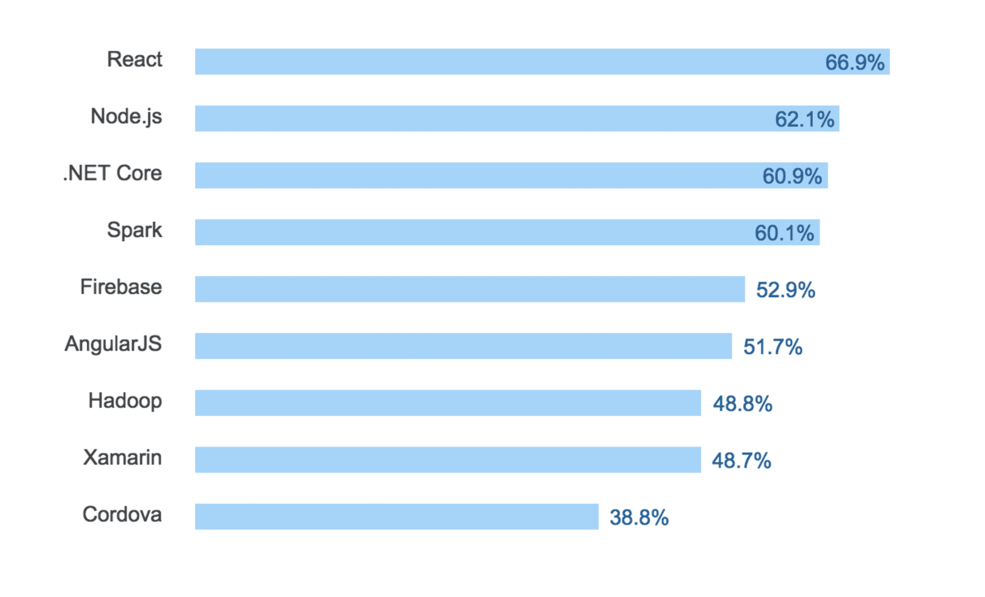 Devenir Développeur FullStack Web & Mobile Pour qui ? Pourquoi ? Comment
