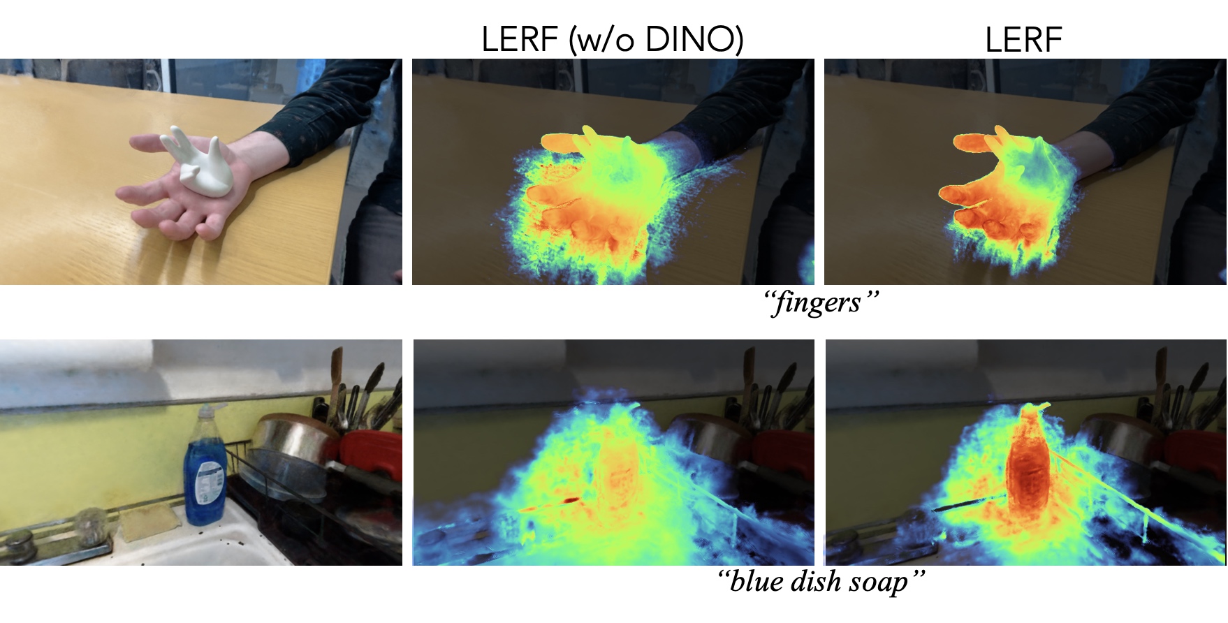 LERF: Language Embedded Radiance Fields