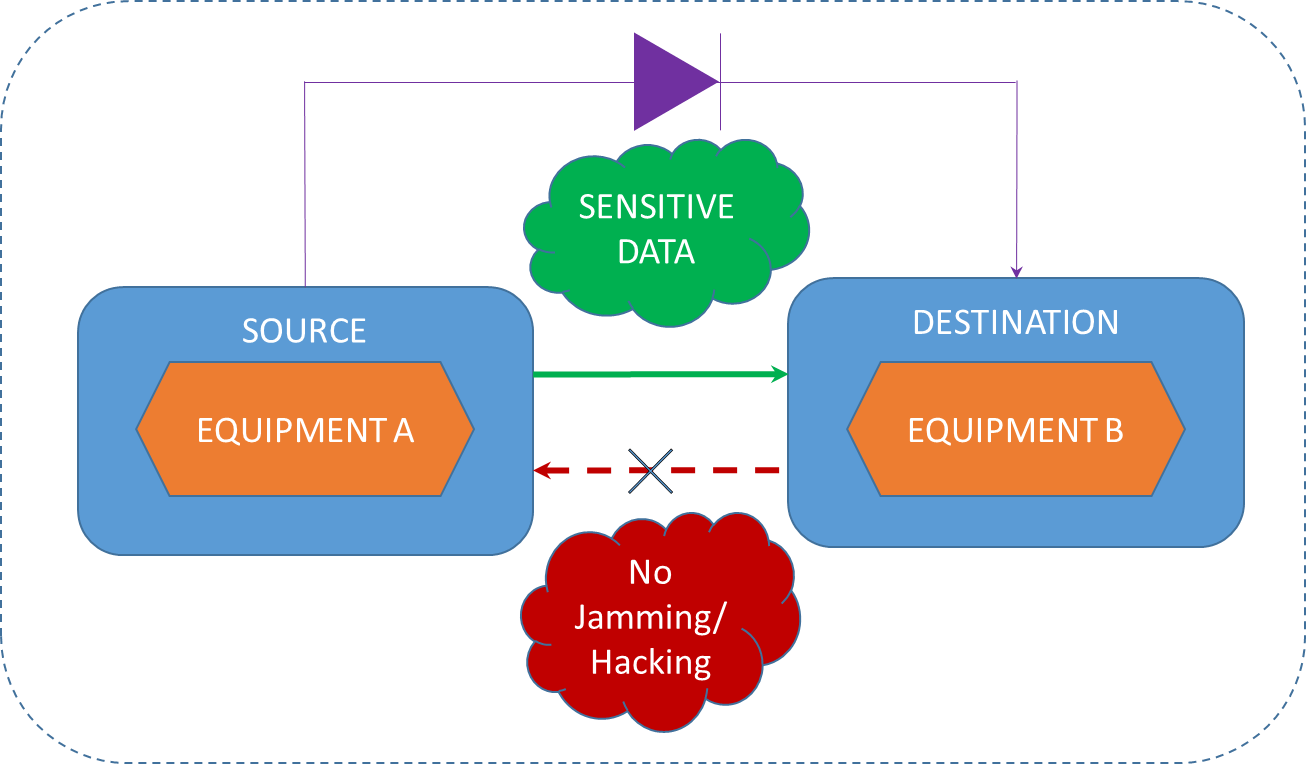 Cyber security at the heart of Leroy’s innovation strategy Leroy