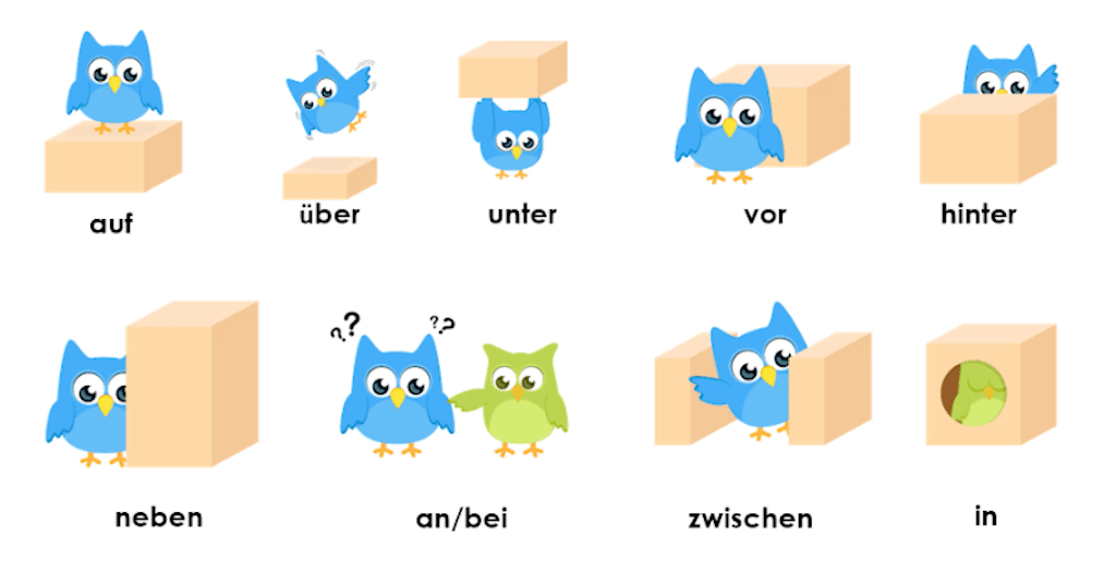 Les indications de temps et de lieu Allemand Terminale Les Bons Profs