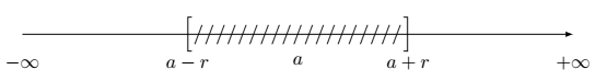 Valeur absolue distance entre deux nombres