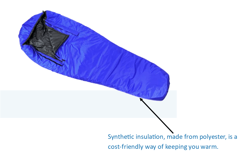 What you Should Consider when Choosing a Sleeping Bag for Cold Weather
