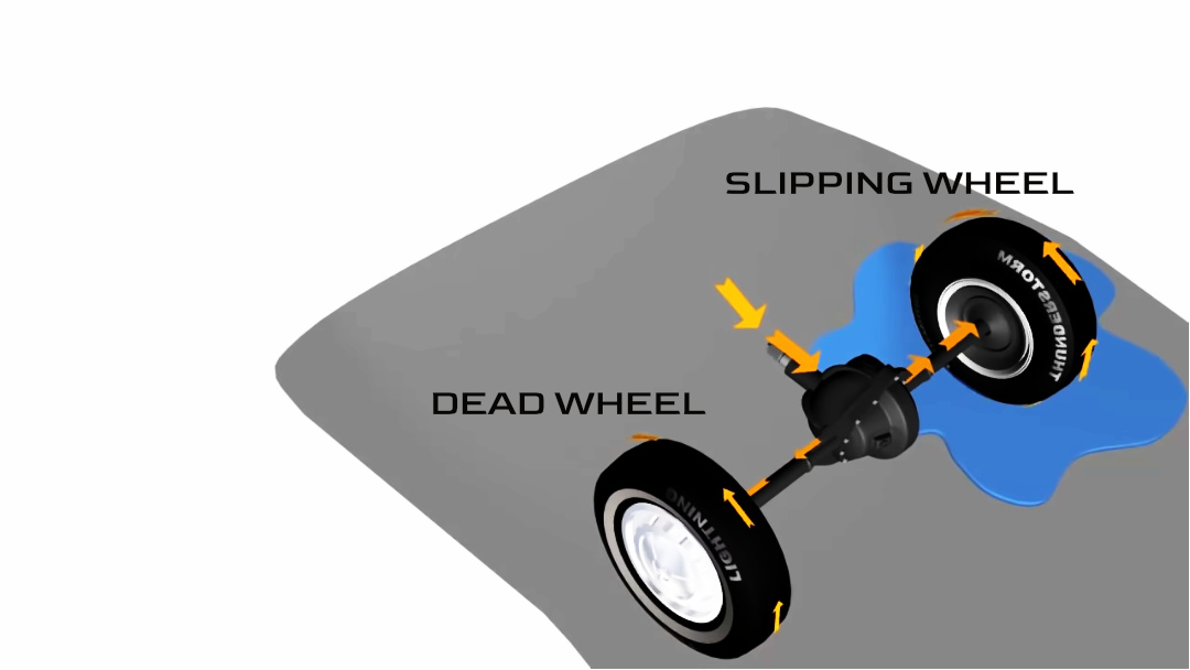 Working Of Limited Slip Differntial