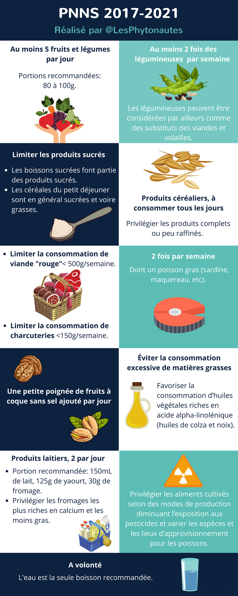 Les nouveaux repères du PNNS 20172021 Les Phytonautes