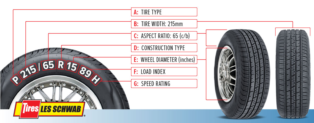 What Is Tire Aspect Ratio This number indicates the tires sidewall
