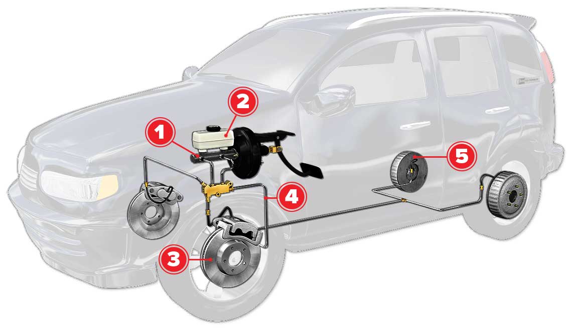How Many Brake Axles on a Car - Car Mechan