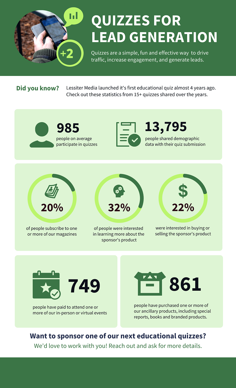 Quizzes for The Lead Generation