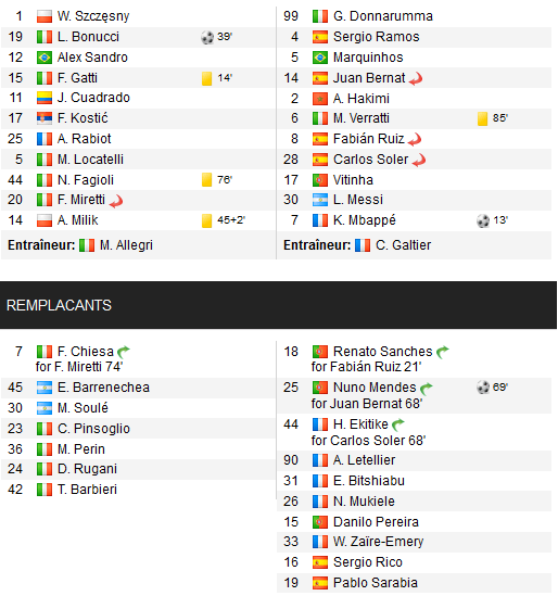 [6JC1] Juventus Turin PSG 12 (11) Les Titis du PSG