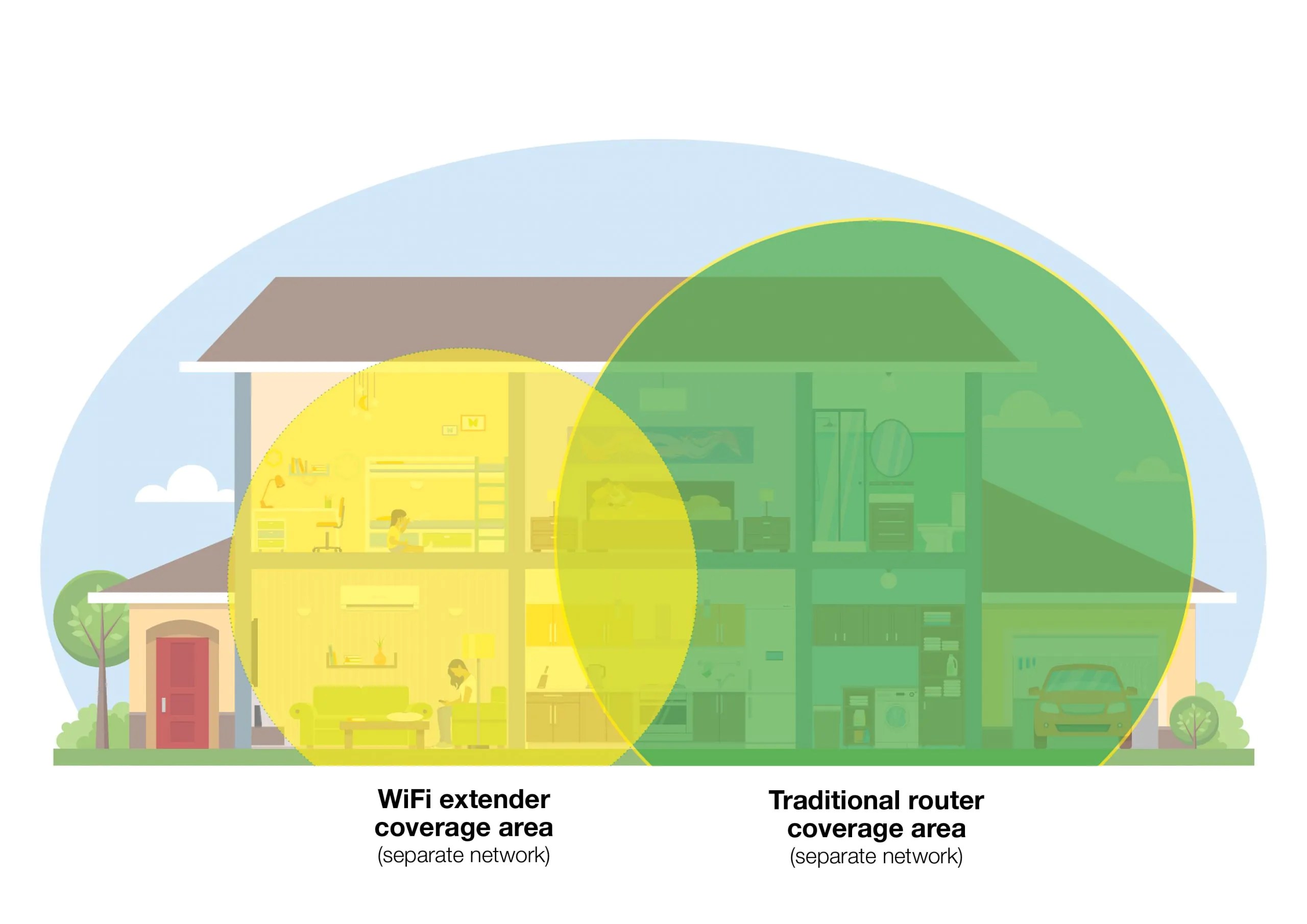 TechEd Boost your home WiFi with mesh