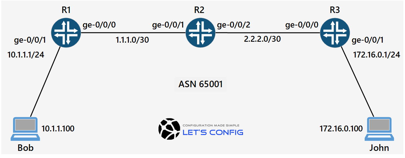 How to configure iBGP on Juniper Router LetsConfig