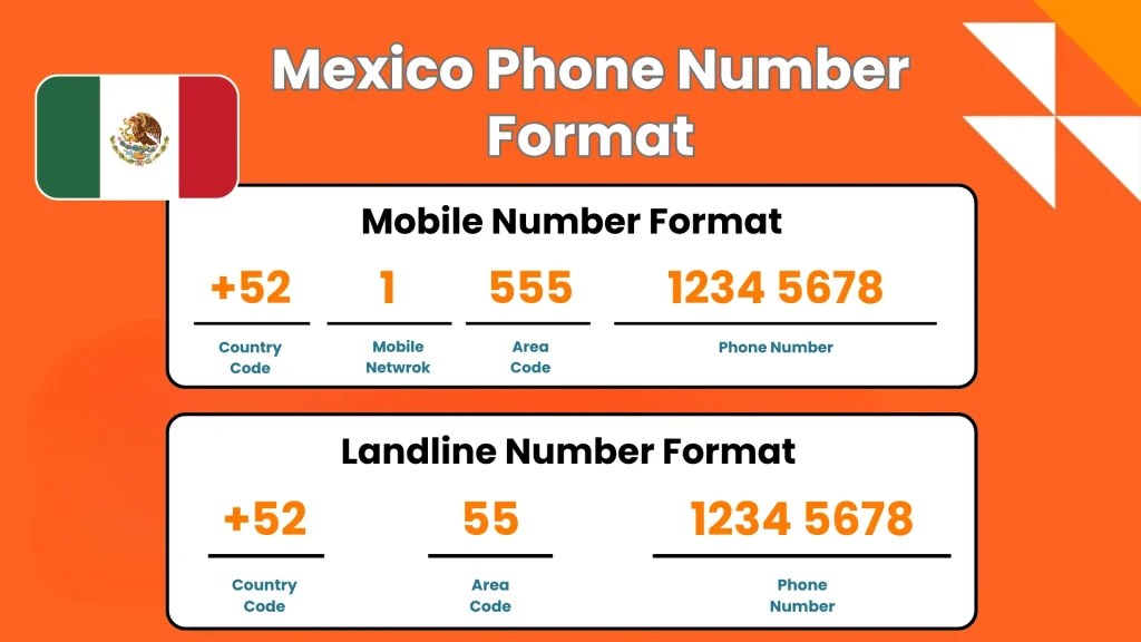 Mexico Phone Number Format A Guide for International Calls