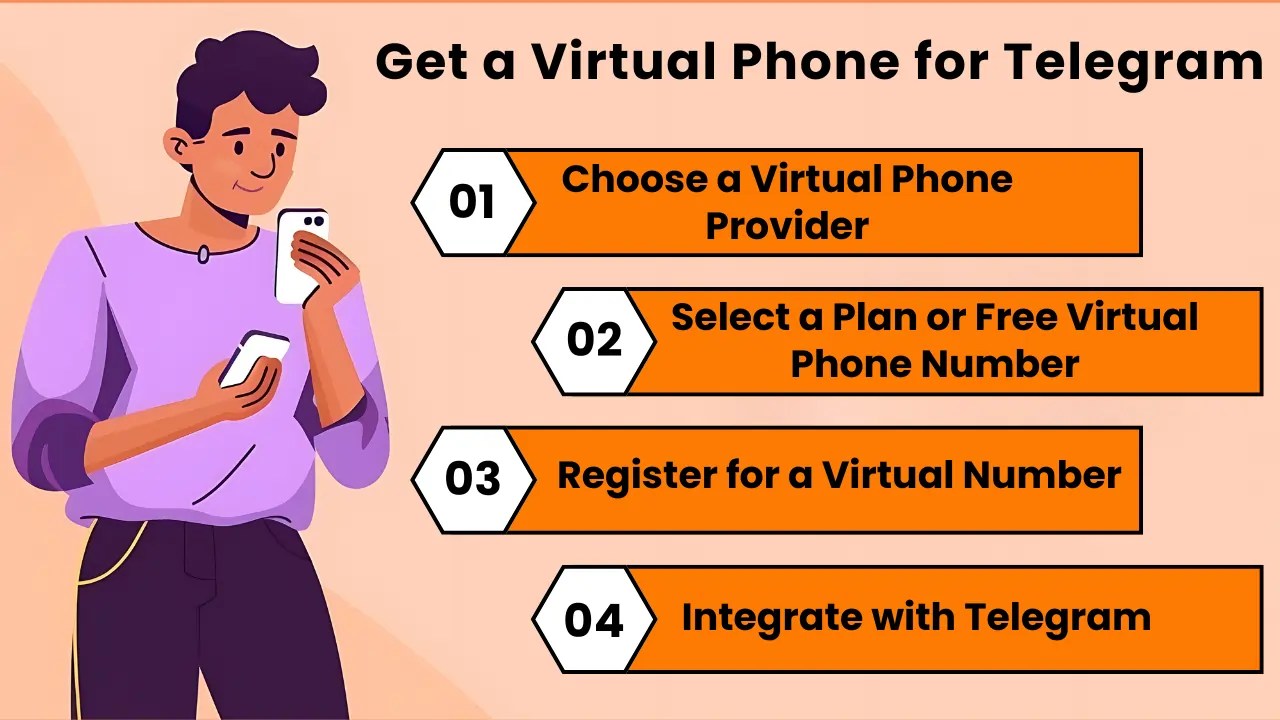 Virtual Phone for Telegram: Secure Your Identity & Manage Accounts