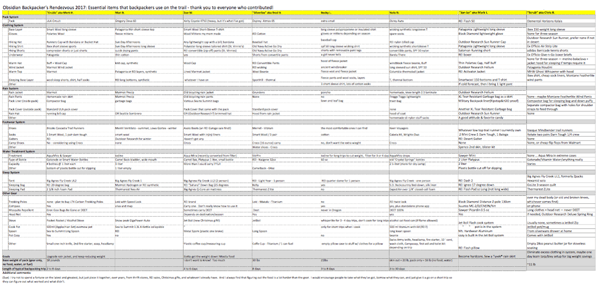 Nols Wfr Cheat Sheet Sheet