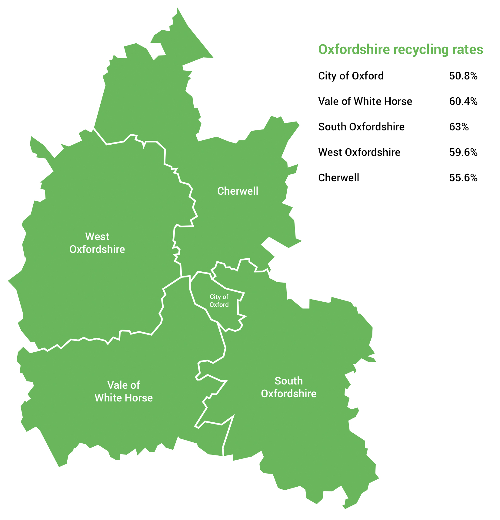 Oxfordshire councils unite for waste strategy
