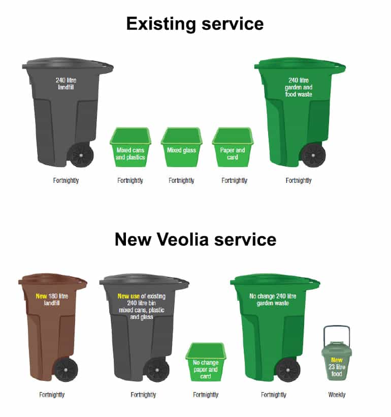 Veolia guarantees St Alban's recycling prices