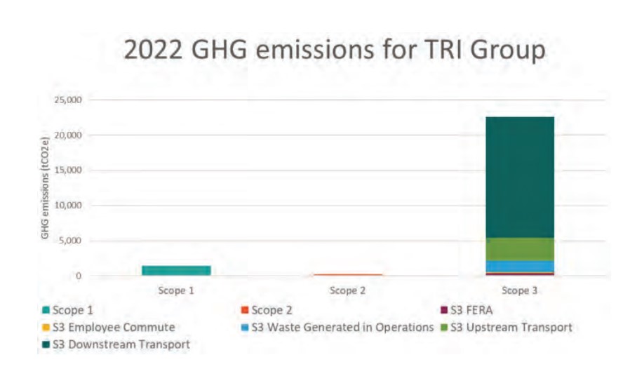 Textile Recycling International publishes carbon footprint report