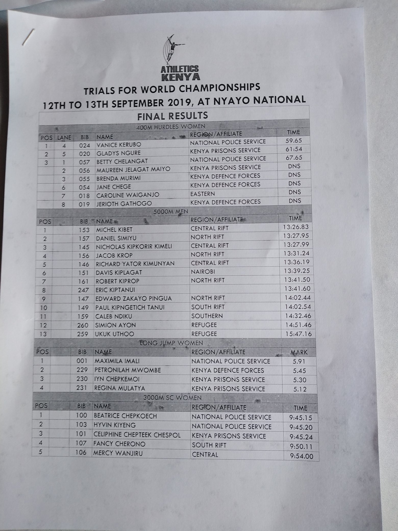 Results of the 2019 Kenyan Trials for the Doha World Track and Field Championships