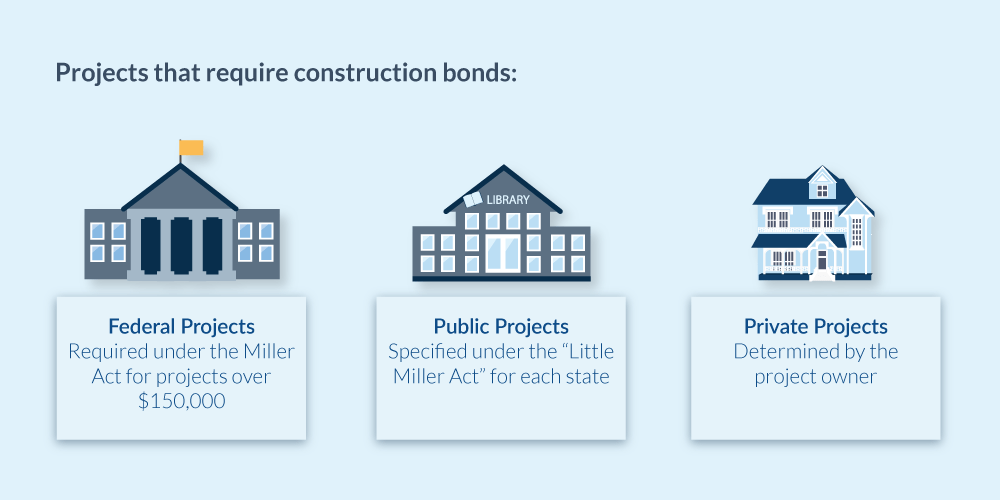 Payment Bond Claims How to Get Paid by a Surety Bond in Construction