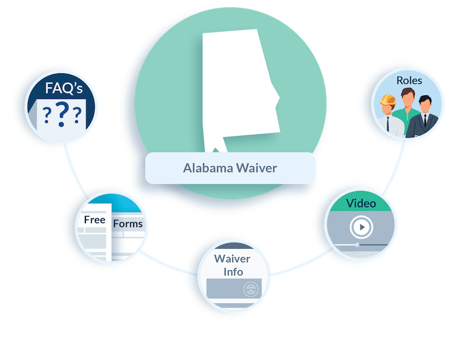 Alabama Lien Waiver FAQs, Guide, Forms, & Resources